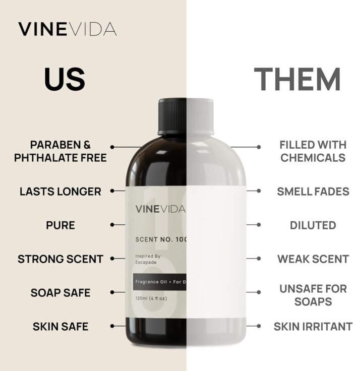 VINEVIDA [4oz] Fresh Cut Roses Fragrance - Image 3