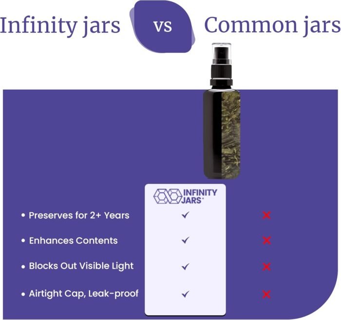 Infinity Jars 100 Ml (3.4 fl oz) Black U - Image 6