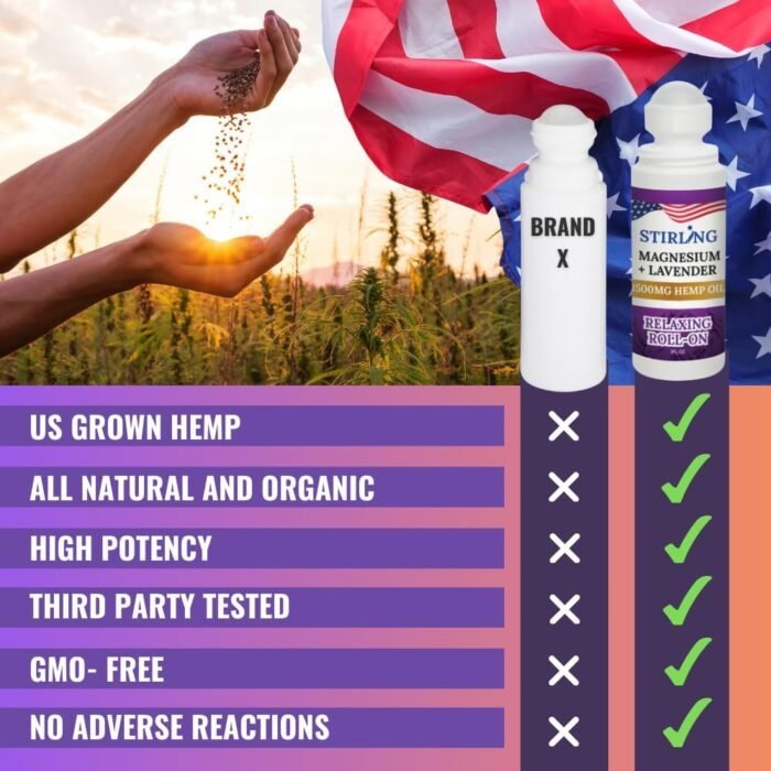 Stirling Lavender Roll On Lotion with Ma - Image 7