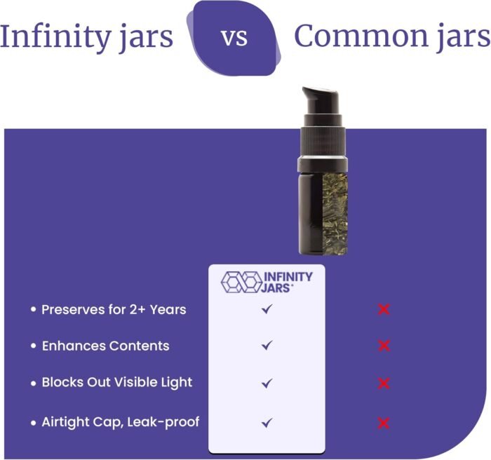 Infinity Jars Ultraviolet Glass Push Pum - Image 8
