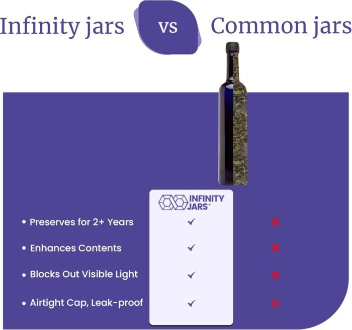 Infinity Jars Black Ultraviolet Long Nec - Image 8