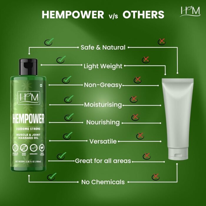 Hempower - Massage Oil for Muscle & Join - Image 4