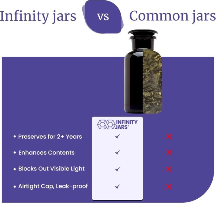 Infinity Jars 500 ml (17 Fl oz) Round Ja - Image 8