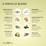 Earthly Body Miracle Oil, 1 fl. oz. - 2 - Image 4