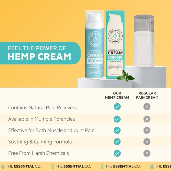 The Essential Co. Muscle and Joint Cream - Image 2