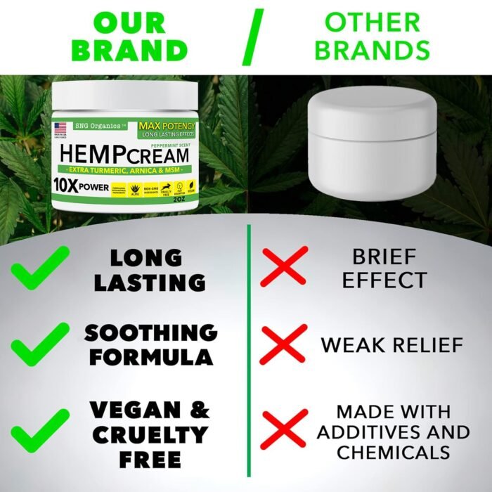 Super Natural Goods Hemp Cream (8oz) Hem - Image 8
