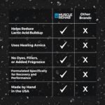 Epsom Salt Bath Bombs with Arnica – Musc - Image 9