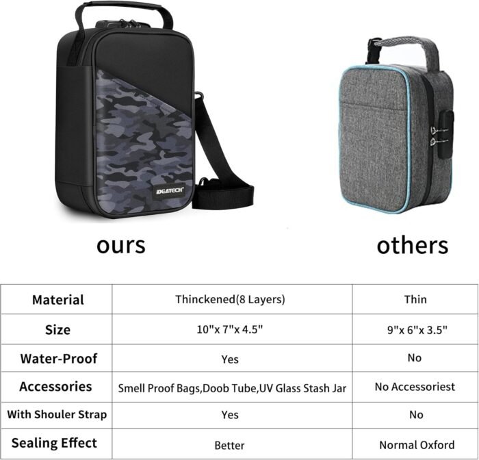IDEATECH Smell Proof Bag, Stash Box Odor - Image 3