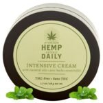 Intensive Cream - Muscle, Knee, Back, Jo