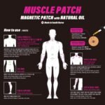 [45Pack] Muscle Magnetic Patch with Natu - Image 2