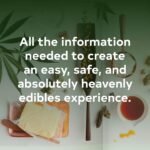 Edibles: Small Bites for the Modern Cann - Image 4